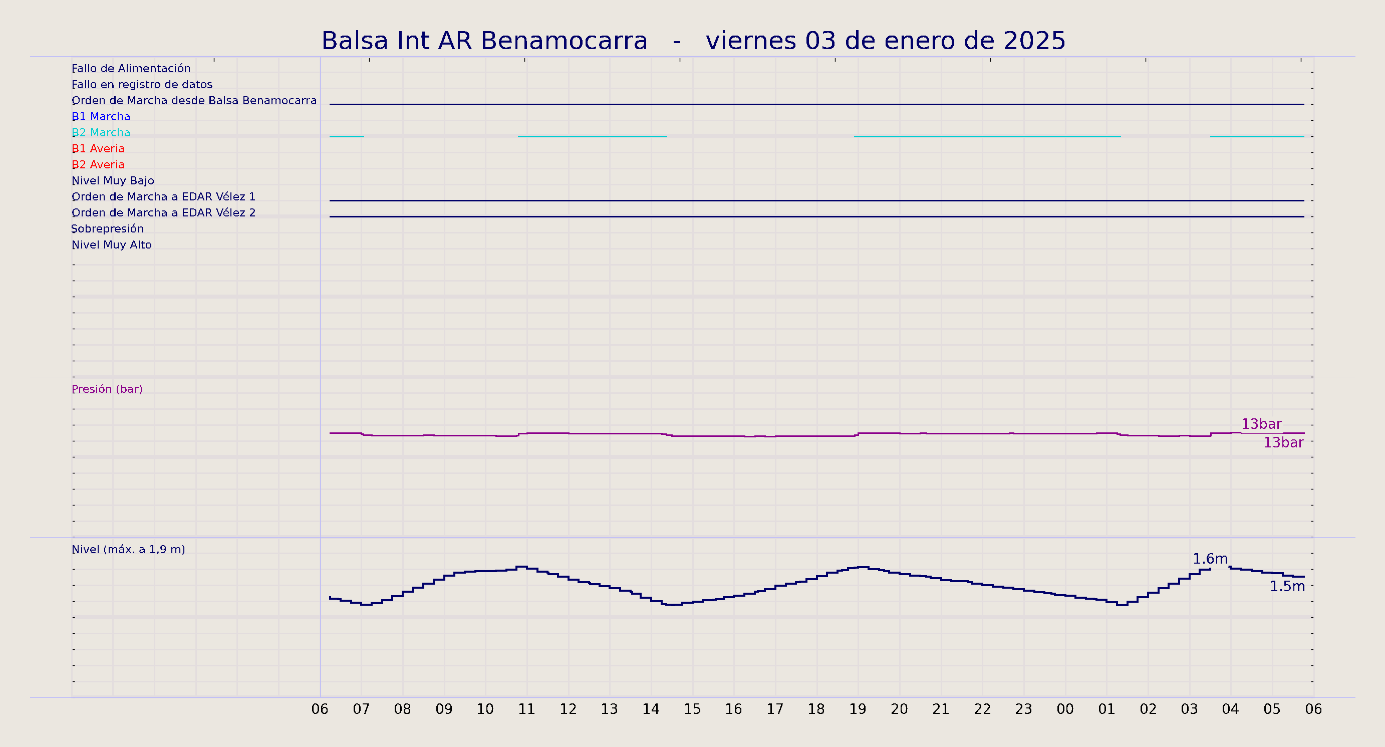 ../../imagenes/vid/2025/Balsa Int AR Benamocarra/2025-01-03 Balsa Int AR Benamocarra.png